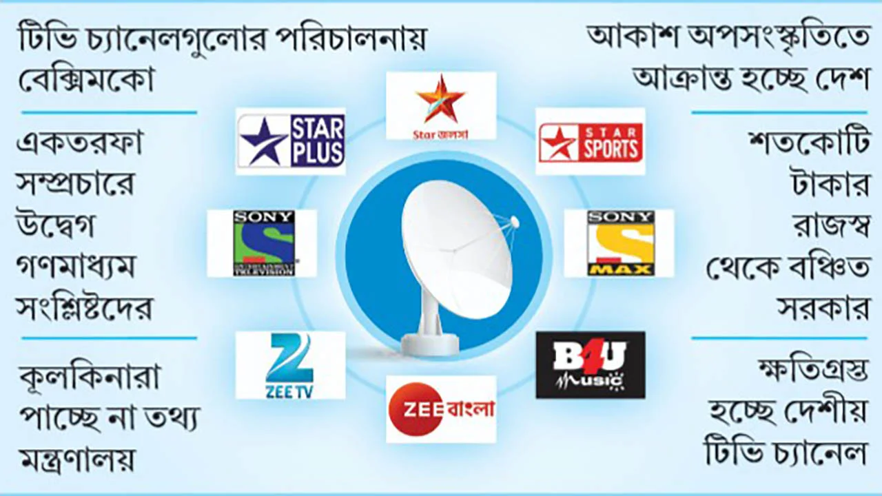 আকাশ সংস্কৃতি এখনো ভারতের দখলে