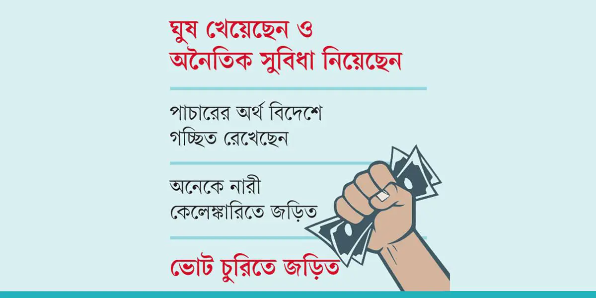 ৫৪ সাবেক জেলা প্রশাসকের কর ফাঁকি