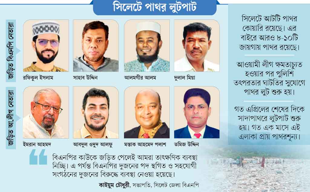 সিলেটে পাথর লুটে জড়িত দুই দলের ৩৫ নেতা