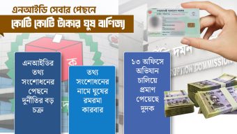 এনআইডি সেবায় ঘুষের নেটওয়ার্ক