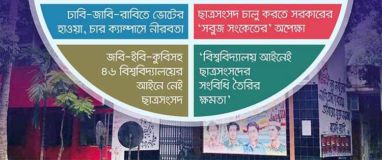 ভোটে সরগরম ঢাবি-রাবি-জাবি, ‘ছাত্রসংসদ’ আইনই নেই ৪৬ বিশ্ববিদ্যালয়ে