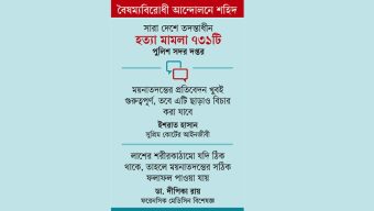 লাশ গোসলকারীদের বর্ণনা ময়নাতদন্তের বিকল্প হবে