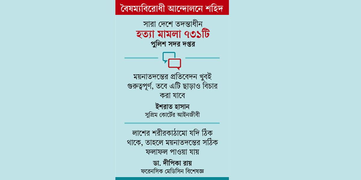 লাশ গোসলকারীদের বর্ণনা ময়নাতদন্তের বিকল্প হবে