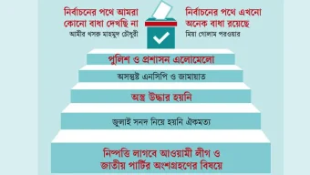 নির্বাচনের পথে অনেক বাধা
