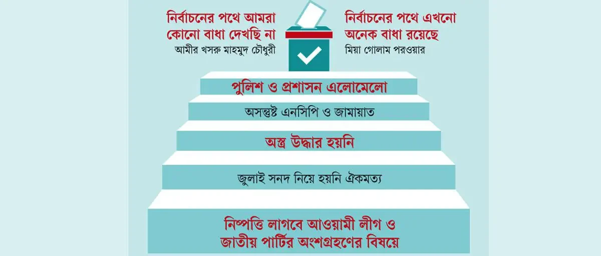 নির্বাচনের পথে অনেক বাধা