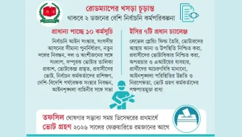 আসছে ইসির নির্বাচনি রোডম্যাপ