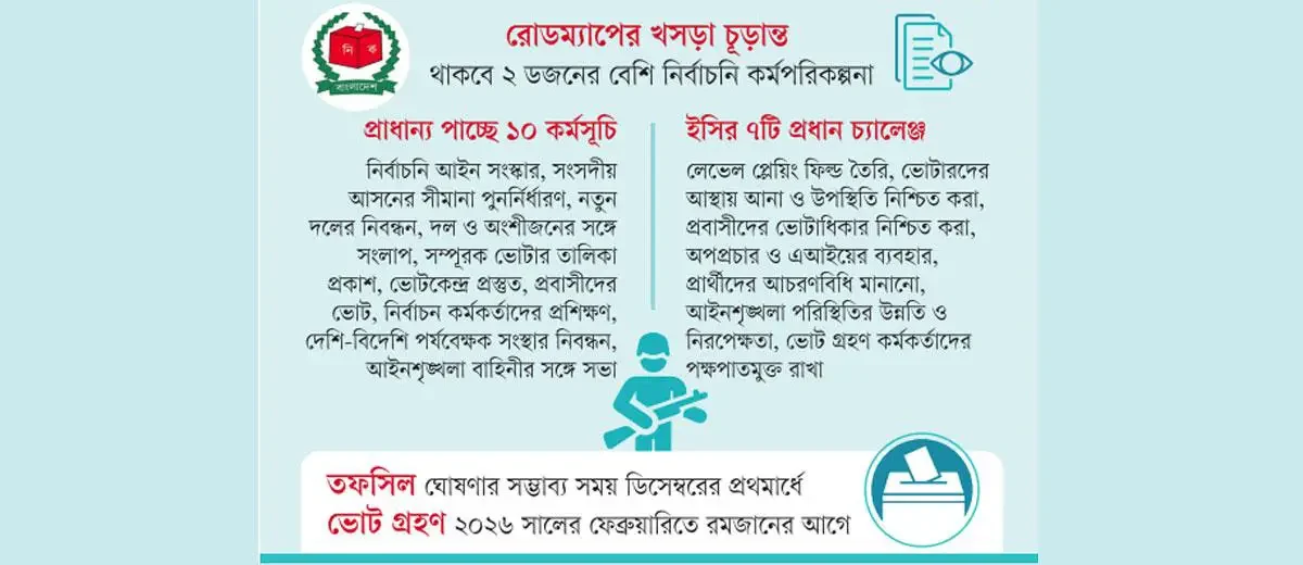 আসছে ইসির নির্বাচনি রোডম্যাপ