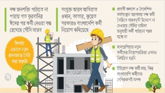 জনশক্তি রফতানি স্থবির