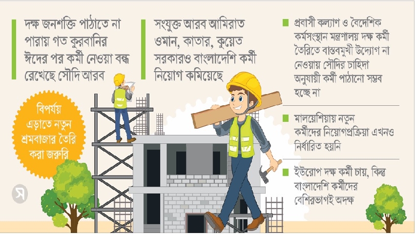 জনশক্তি রফতানি স্থবির