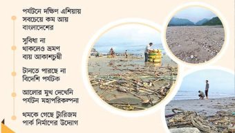 খাদের কিনারে পর্যটন খাত