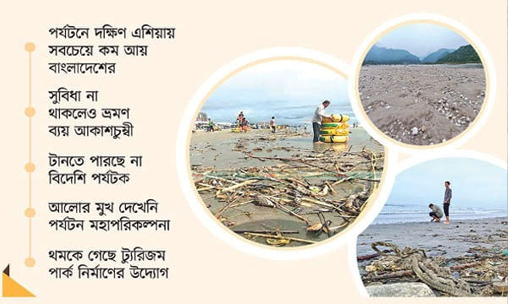 খাদের কিনারে পর্যটন খাত