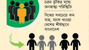 অপুষ্টিতে দুই কোটি মানুষ