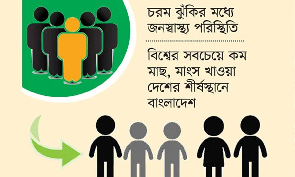 অপুষ্টিতে দুই কোটি মানুষ