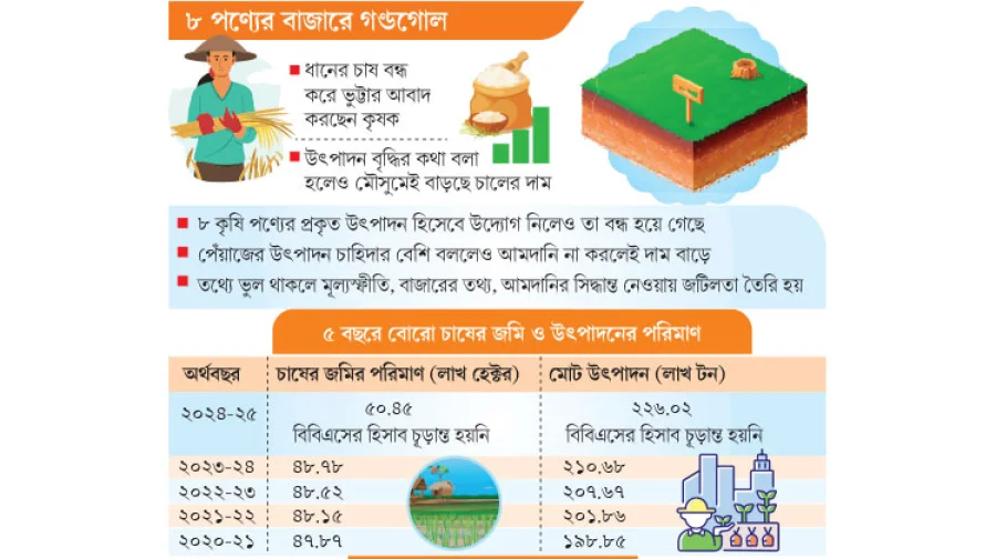 চোখের মাপে জমির মাপ