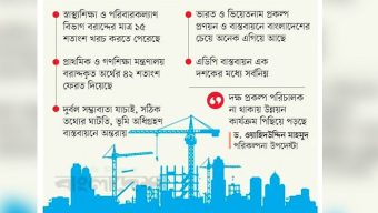ত্রুটিপূর্ণ পরিকল্পনায় উন্নয়ন স্থবির