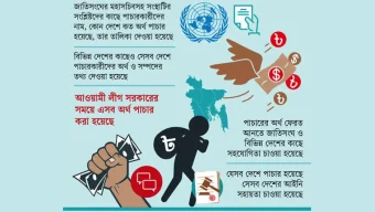 ৯১৫ অর্থ পাচারকারী, হাসিনা পরিবারেরই ১০০ জনের বেশি