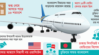 ২৫ বোয়িং কেনার চুক্তি চায় যুক্তরাষ্ট্র