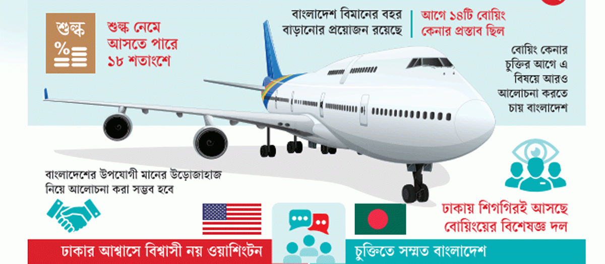 ২৫ বোয়িং কেনার চুক্তি চায় যুক্তরাষ্ট্র