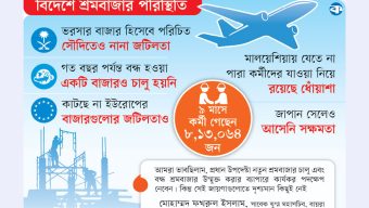 বিদেশের শ্রমবাজারে সংকট কাটছেনা