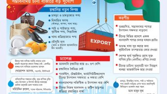 চীনে রপ্তানি উন্মোচনের অপেক্ষায়