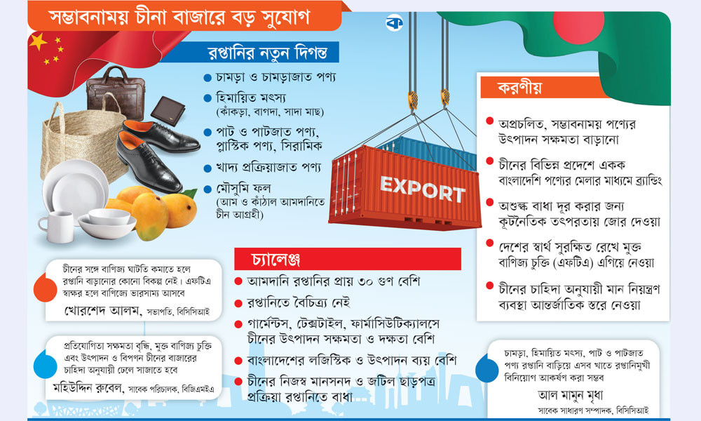 চীনে রপ্তানি উন্মোচনের অপেক্ষায়