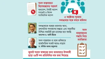 জুলাই সনদ বাস্তবায়নের দিকেই নজর সবার