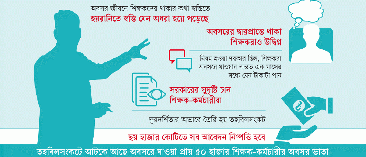 শিক্ষকদের অবসরে, স্বস্তির বদলে কান্না