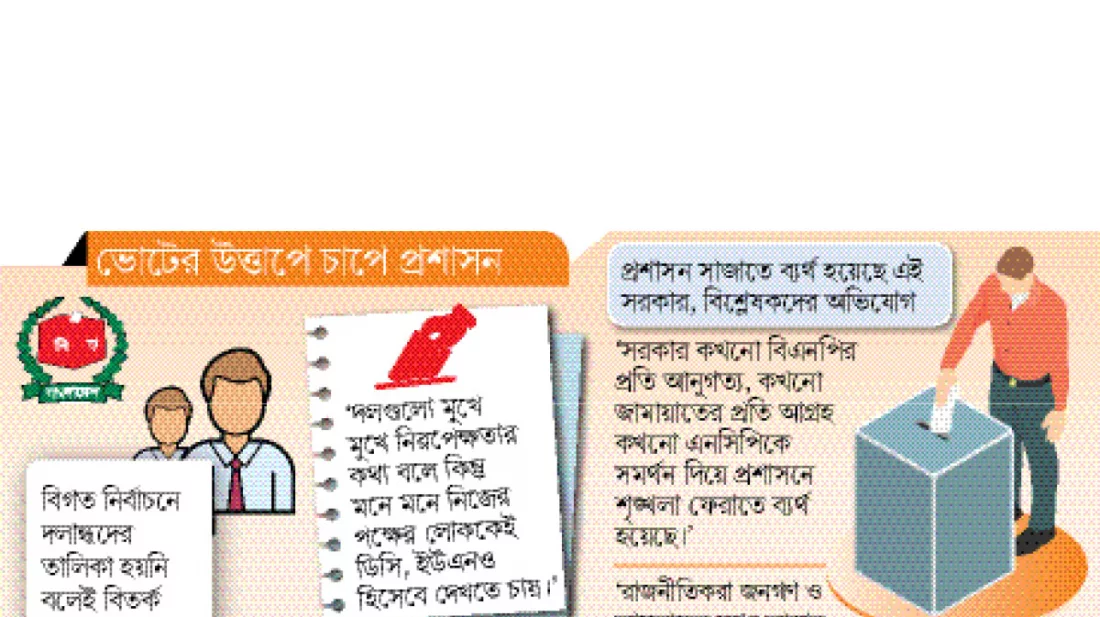 প্রশাসনে পছন্দের কর্মকর্তা হলেই নিরপেক্ষ!