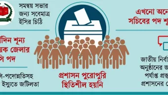 নির্বাচনের প্রস্তুতিতে পিছিয়ে প্রশাসন