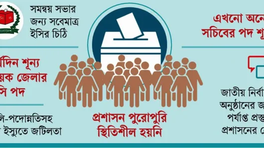নির্বাচনের প্রস্তুতিতে পিছিয়ে প্রশাসন