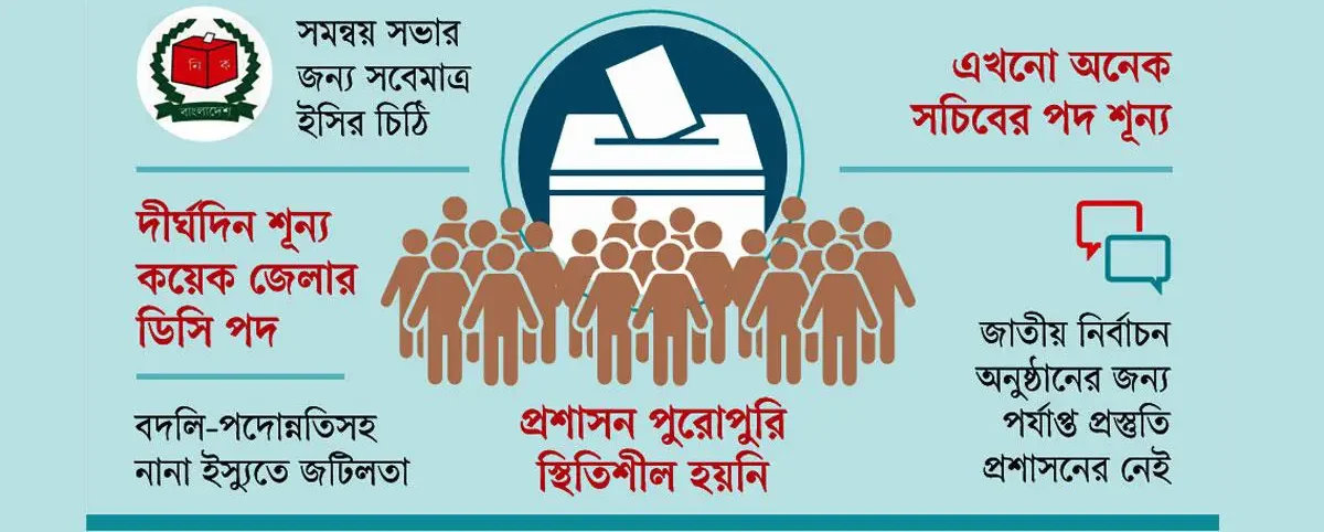 নির্বাচনের প্রস্তুতিতে পিছিয়ে প্রশাসন