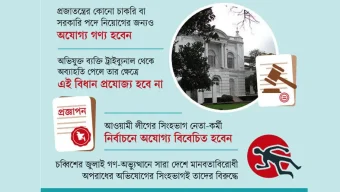মানবতাবিরোধী অপরাধে অভিযুক্তরা নির্বাচনে অংশ নিতে পারবেন না