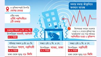 ভূমিকম্পের বড় ঝুঁকি, আতঙ্ক