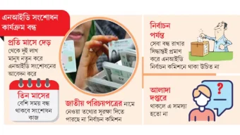 এনআইডি সেবায় বিশৃংখলা