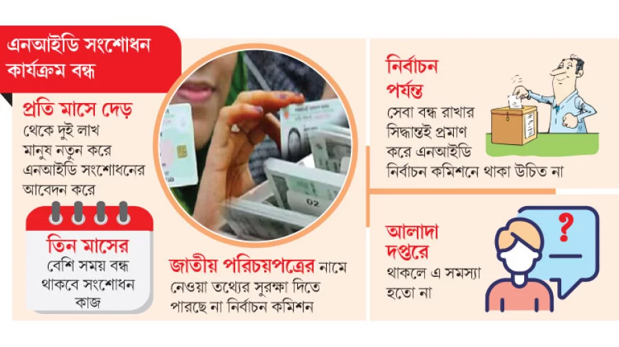 এনআইডি সেবায় বিশৃংখলা