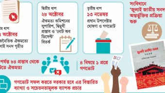 তিন ধাপে জুলাই জাতীয় সনদে যত পরিবর্তন