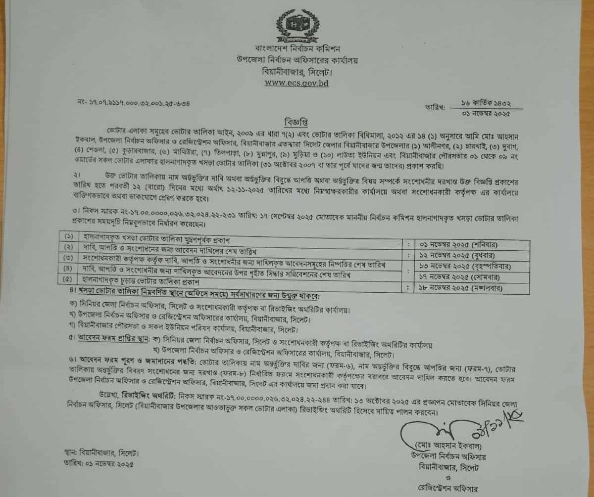 বিয়ানীবাজারে খসড়া ভোটার তালিকা প্রকাশ, আপত্তির শেষ তারিখ ১২ নভেম্বর