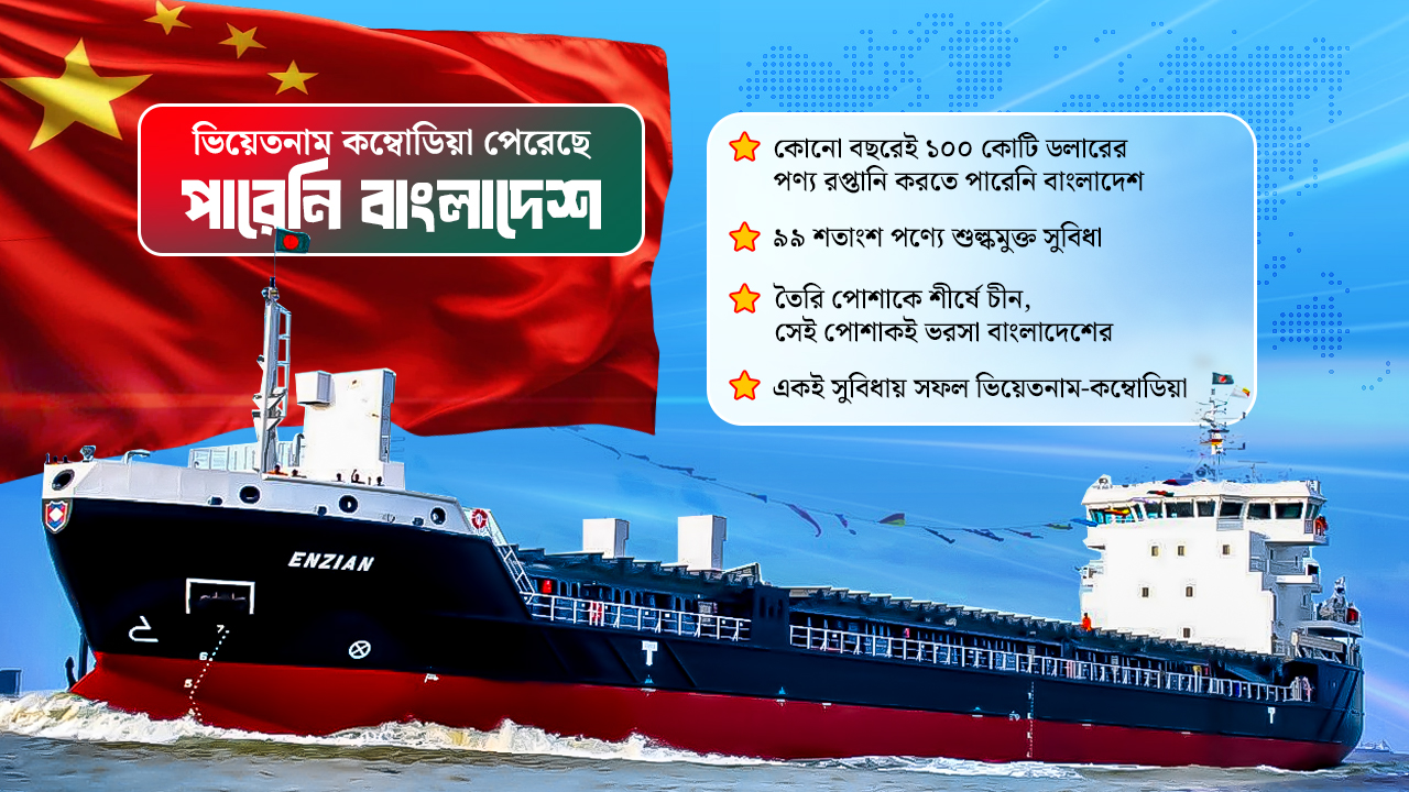 চীনের বাজারে ‘বিস্ময়কর’ ব্যর্থতা বাংলাদেশের, কারণ কী?