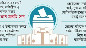 সমন্বয় সক্ষমতার মুখোমুখি ইসি