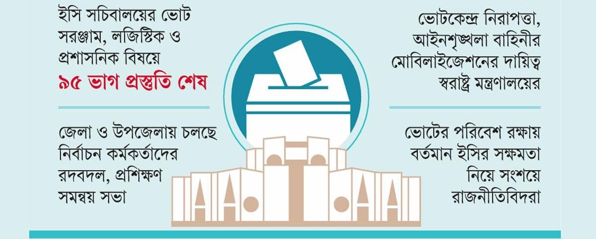 সমন্বয় সক্ষমতার মুখোমুখি ইসি