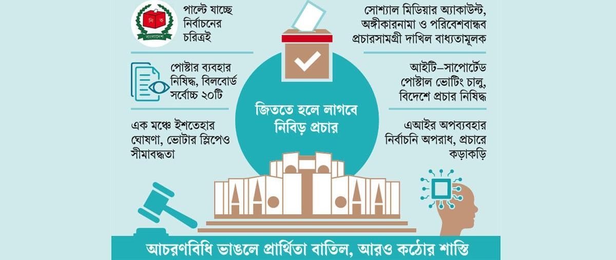 নতুন আচরণবিধি: নতুন চ্যালেঞ্জ