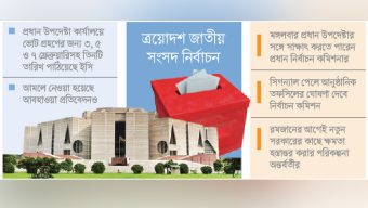 ৭ ডিসেম্বর তফসিল, ভোট ৫ ফেব্রুয়ারি!