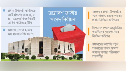 ৭ ডিসেম্বর তফসিল, ভোট ৫ ফেব্রুয়ারি!