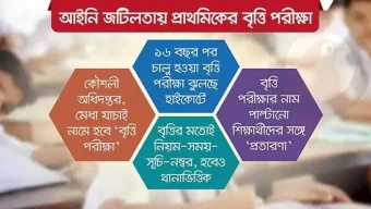 প্রাথমিকে বৃত্তি নয়, হতে পারে ‘মেধা যাচাই পরীক্ষা’