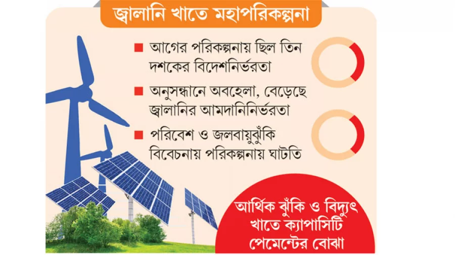 বিদ্যুৎ ও জ্বালানি খাতে ভাঙছে বিদেশ নির্ভরতা