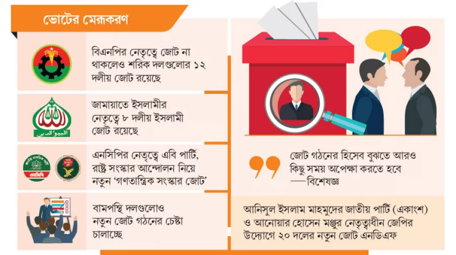 ভোট টানতে জোট বাড়ছে