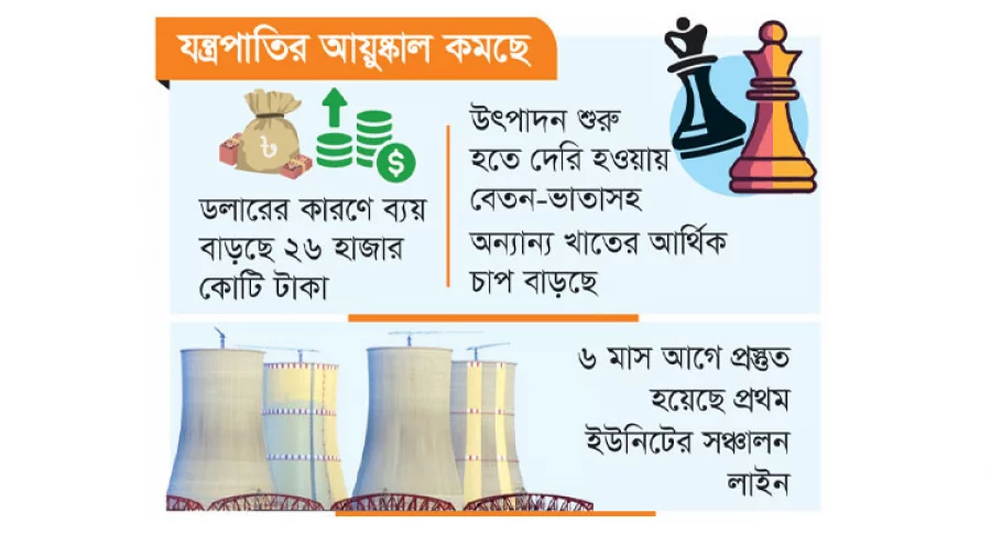 রাজনীতির চক্করে রূপপুর