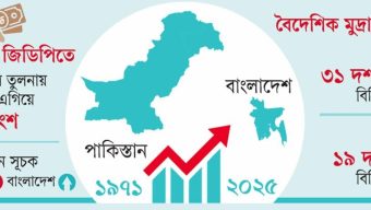 পাকিস্তানের চেয়ে এগিয়ে বাংলাদেশ