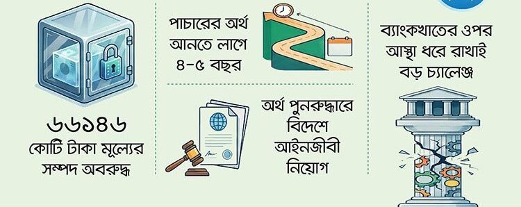 পাচারের অর্থ উদ্ধারে তৎপরতা থাকলেও দ্রুত ফেরার আশা ক্ষীণ