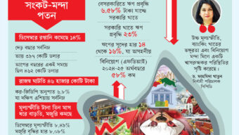 অর্থনীতি এখনো মুমূর্ষু